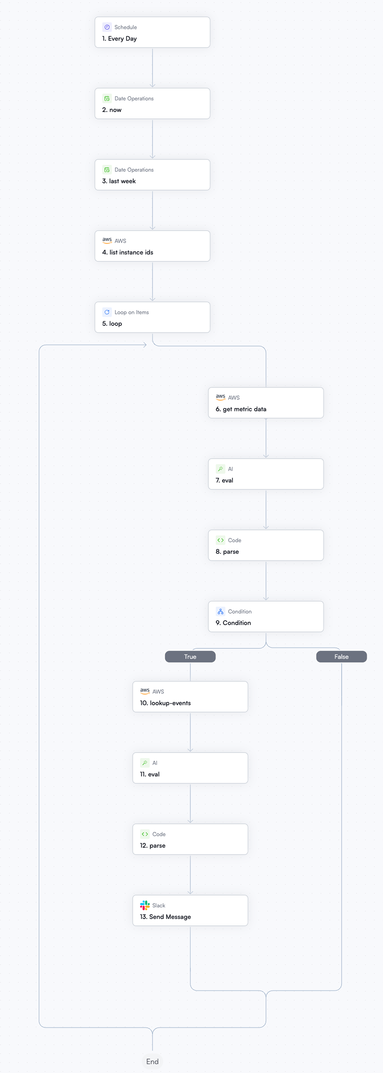 ai-powered-cost-analysis-and-anomaly-detection-on-aws - Jira Ticket Workflow 1
