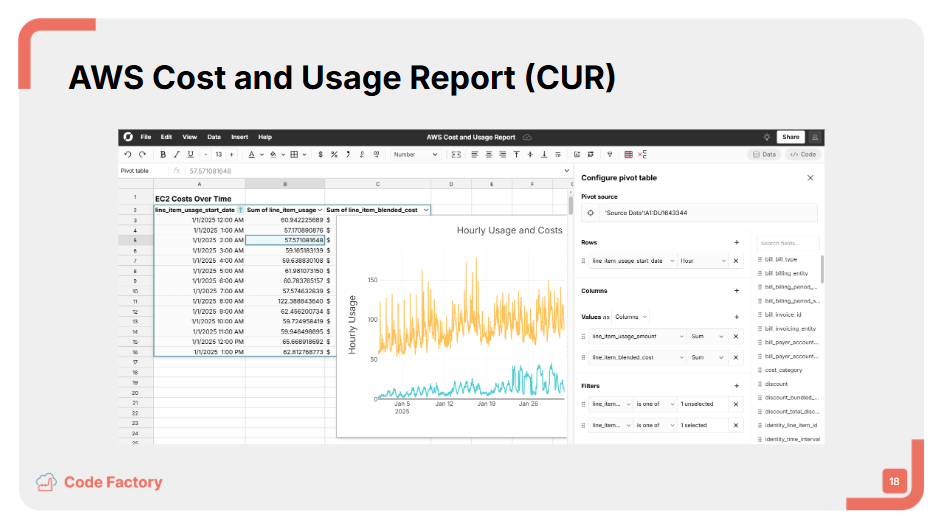 AWS Cost Explorer dashboard showing cloud cost breakdown and usage data - 2. figure