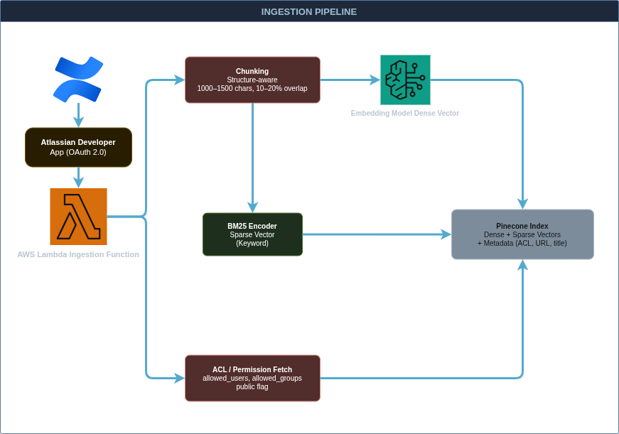 RAG Confluence-hez - Keresés helyett válaszok - kép 2