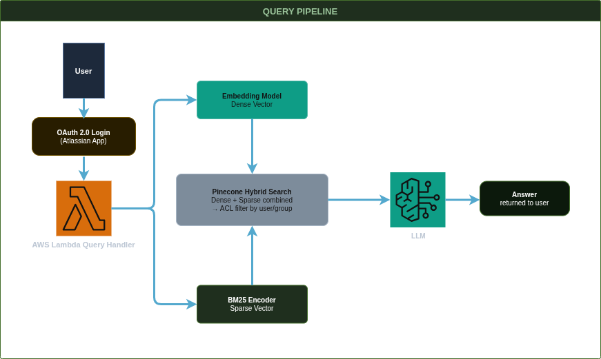 RAG Confluence-hez - Keresés helyett válaszok - kép 3