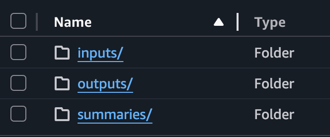S3 bucket prefix structure – /inputs, /outputs, /summaries representing processing stages